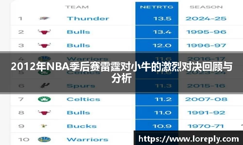 2012年NBA季后赛雷霆对小牛的激烈对决回顾与分析